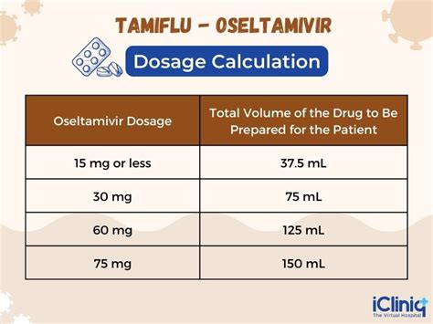 When To Take Oseltamivir Phosphate? Dosage Tips