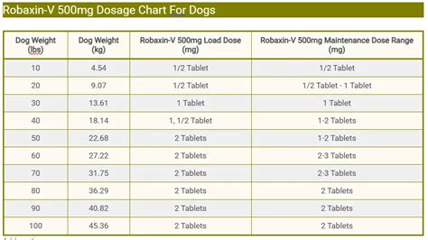 When To Take Robaxin 500 Mg? Dosage Guide