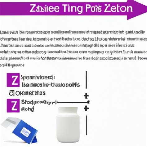 When To Take Z Pack? Usage Guidelines