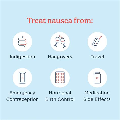 When To Take Zofran? Nausea Treatment Guide