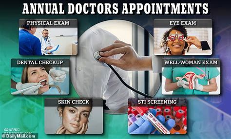 When To Visit Auburn Adult Medicine? Get Appointment Tips