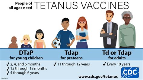 Where To Get Dtap Vaccine