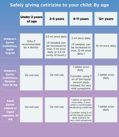 Zyrtec For Babies: Safe Dosage Guide