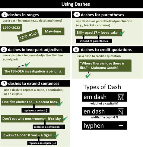 5 Ways to Add a Dash