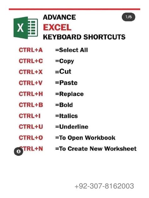 Advanced Shortcuts in Excel
