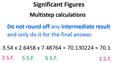 Applying Significant Figures