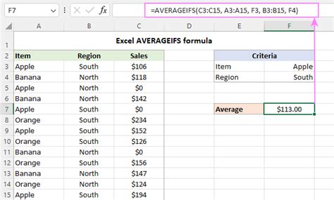 Description of Averageifs Example 2