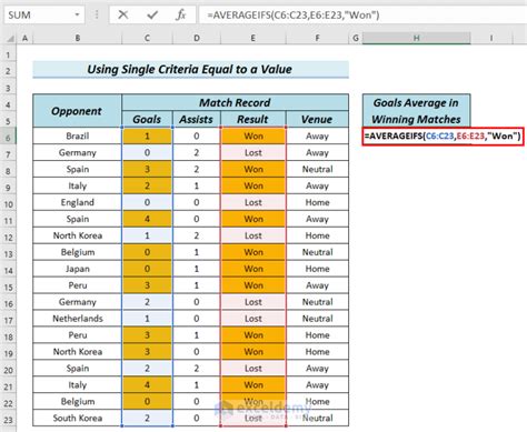 Description of Averageifs Example 6