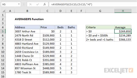 Description of Averageifs Example 9
