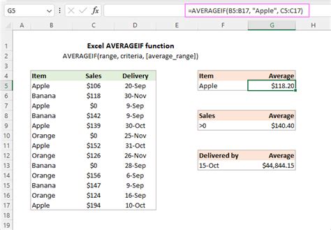 Averageifs Function Explanation