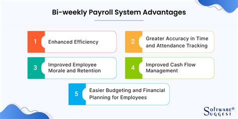 Benefits of Biweekly Payments