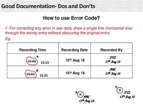 Guidelines for effective error fixing