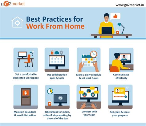 Best Practices for Working