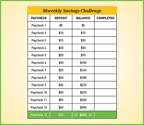 Biweekly Interest Savings