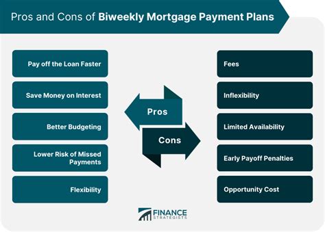 Biweekly Loan Example