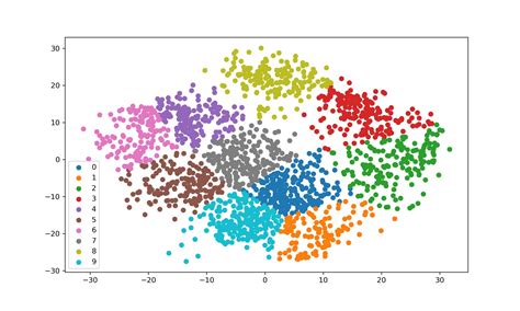 Clustering Algorithm Example