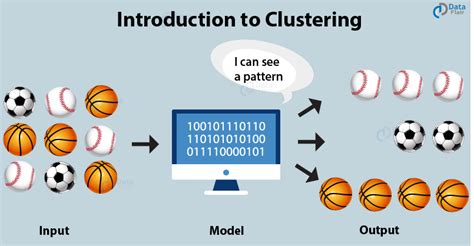 Clustering Application Example