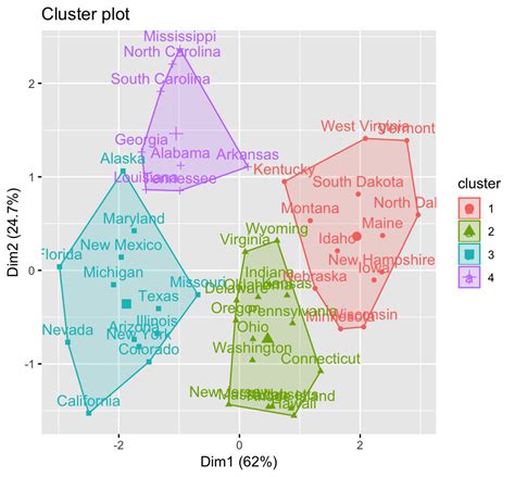 Clustering Best Practice Example