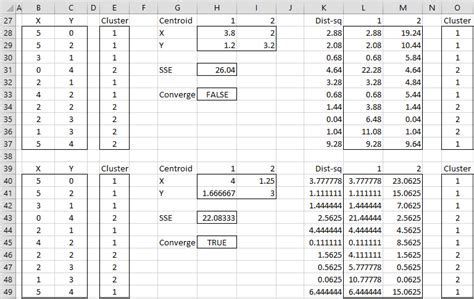 Clustering Techniques in Excel