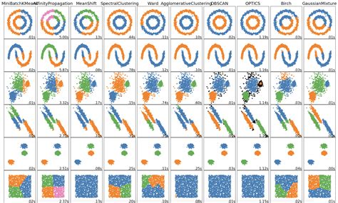 Clustering Tool Example