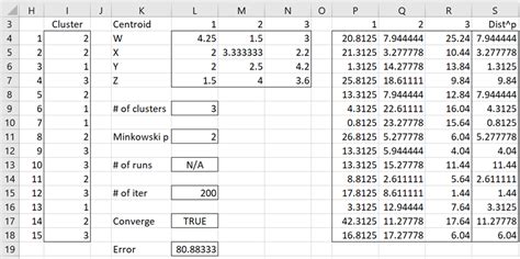 Clustering Tools in Excel