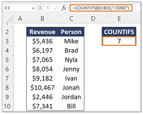 Understanding the basics of Countif