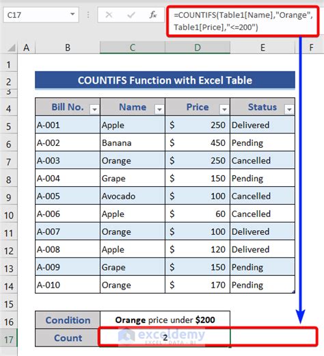 Countif best practices