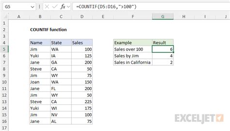 COUNTIF Filter Example 2