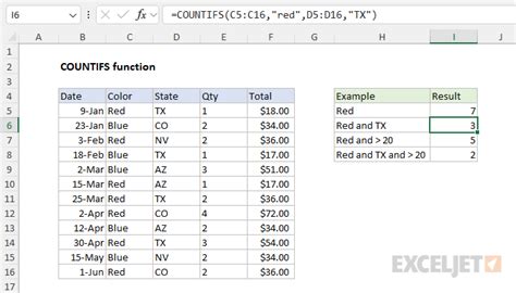 COUNTIF Filter Example 7
