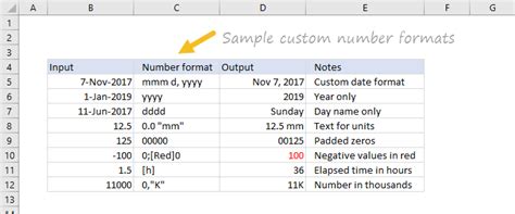 Custom Number Formats