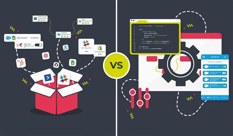 Customization and Integration