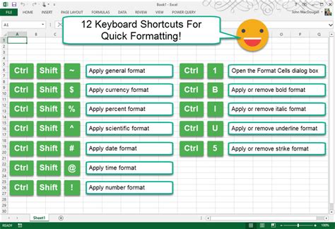 Customizing Keyboard Shortcuts in Excel