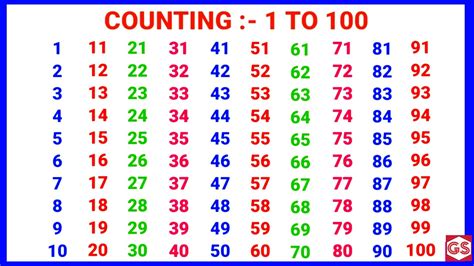 Electronic Counting