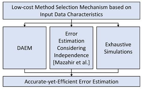 Methodologies for error analysis