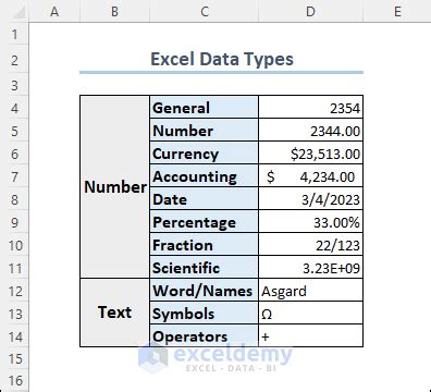 Excel Data Types