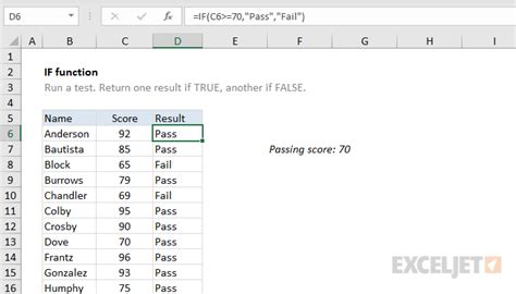 Excel IF Functions Example