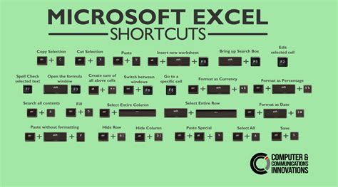Excel shortcuts for adding characters to a string