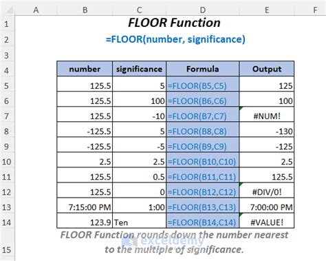 Using the FLOOR function for rounding