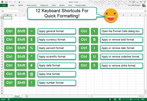 Formatting Shortcuts in Excel
