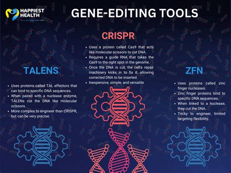 Gene editing techniques for expanding cells