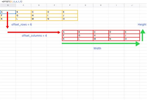 Description of Google Sheets OFFSET