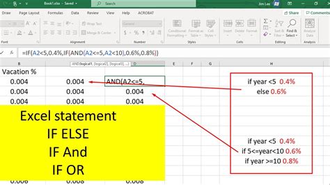 IF Statement in Excel for Conditional Logic