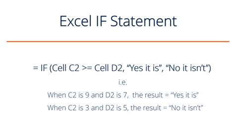 Description of IF Statement in Excel
