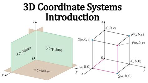 Understanding Coordinate Systems