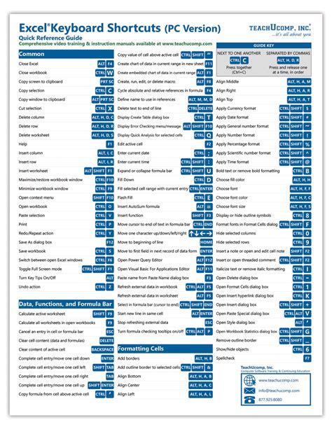 Introduction to Excel Keyboard Shortcuts