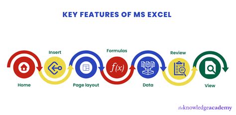 Key Features of Excel
