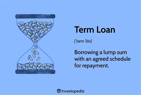 Loan Term Reduction