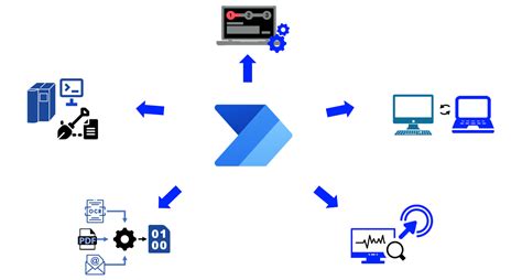Power Automate Automation Scenarios