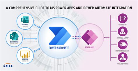 Power Automate Integration with Other Tools