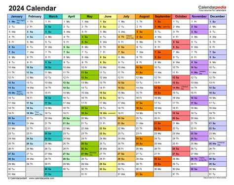 Practical Applications of a 2024 Excel Calendar
